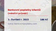 Průměrné měsíční bankovní poplatky klientů