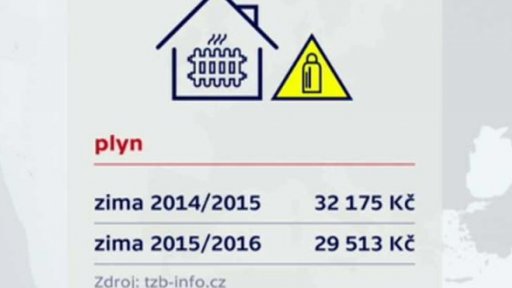 Zásoby plynu v Česku