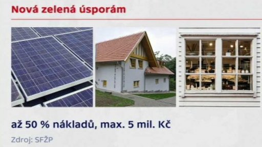 Podpora zelených úspor