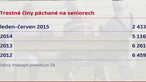 Zločiny na seniorech