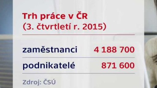 Hledání práce po rodičovské