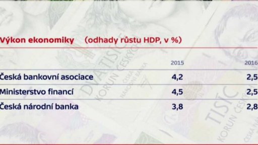 Vývoj české ekonomiky