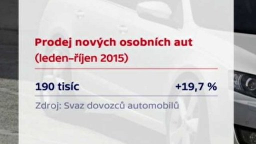 Prodej aut v ČR