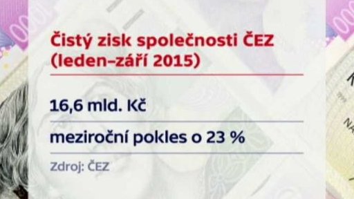 Zisk společnosti ČEZ