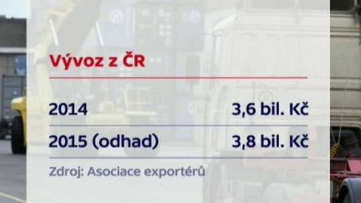 Vývoz z ČR do zahraničí