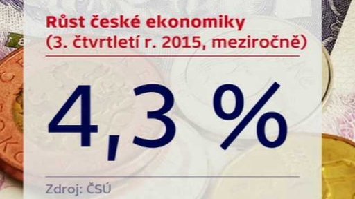 Růst české ekonomiky