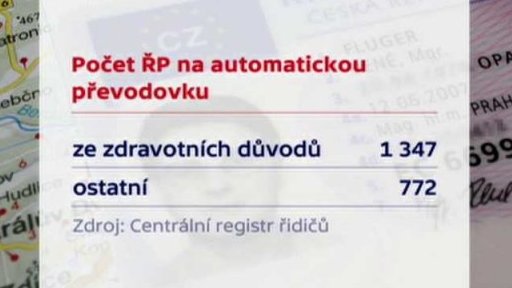 Řidičský průkaz na auta s automatickou převodovkou