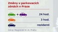 Když není kde zaparkovat