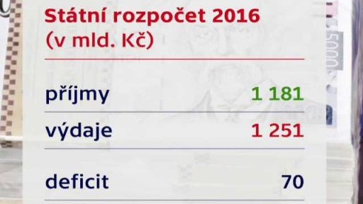 Návrh rozpočtu pro r. 2016