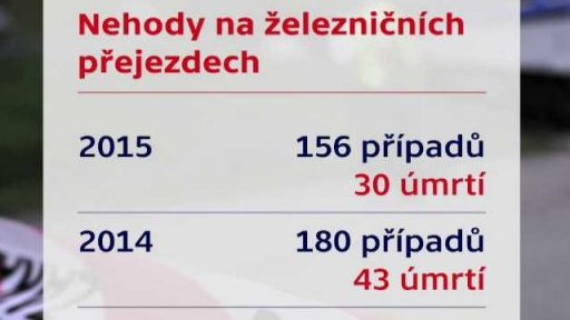 Nehody na železničních přejezdech
