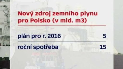 Plyn z Kataru dorazil do Polska