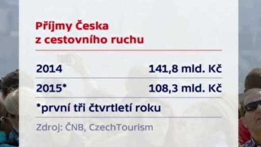 Příjmy v cestovním ruchu