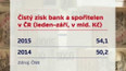 Čistý zisk bank a spořitelen v ČR