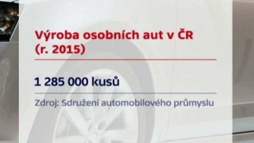 Rekordní výroba aut