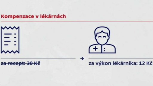 Novinky ve zdravotnictví