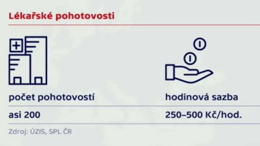 Odměny za večerní pohotovost