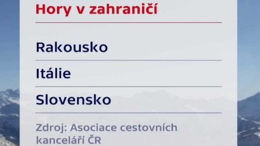 Silvestr v zahraničí