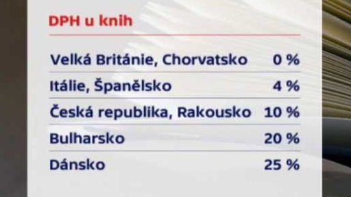 Prodej knih a nižší DPH