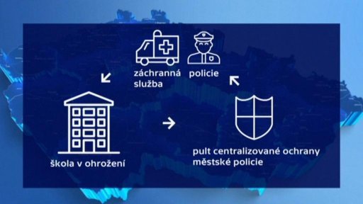 Školy budou mít bezpečnostní tlačítka