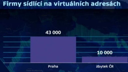 Nelegální odpočty z daní pod kontrolou? - úvod