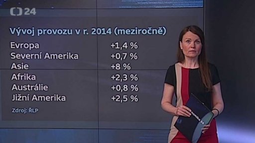 Nad Evropou přibývá letadel - úvod