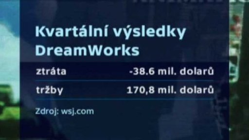 Filmové trháky zvyšují zisky americkým mediálním skupinám