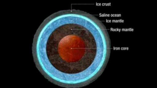 Objev vody ve sluneční soustavě