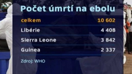 Konec epidemie eboly? + rozhovor s L. Machalou