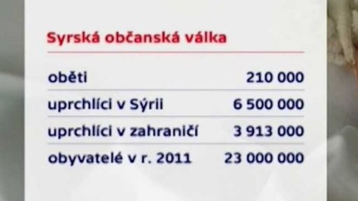 Čtyři roky konfliktu v Sýrii