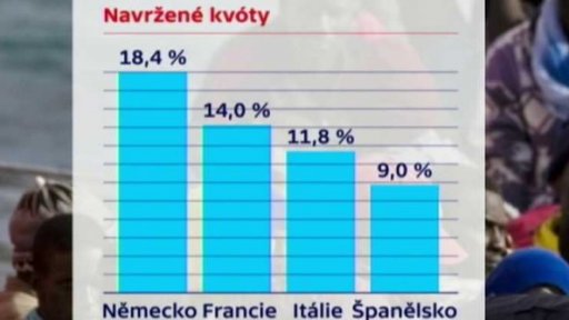 Evropské kvóty pro uprchlíky + rozhovor s V. Bělohradským
