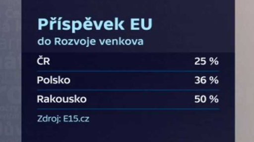 Situace v zemědělství