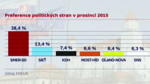 Slovensko před volbami