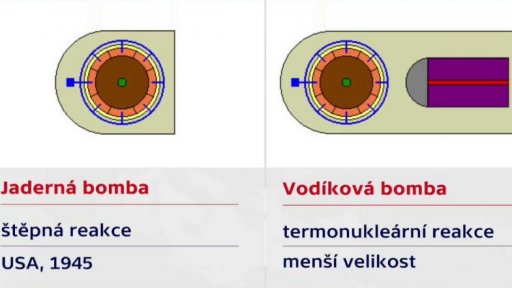 Vodíková vs. jaderná bomba