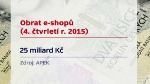 Obrat českých e-shopů