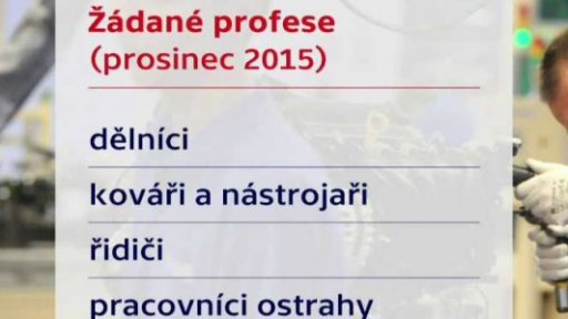 Nezaměstnanost v ČR