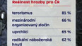 Hrozby pro ČR