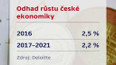 Česká ekonomika