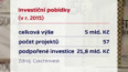 Investiční pobídky v r. 2015