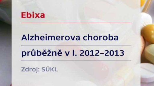 V minulých letech už některé léky chyběly