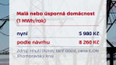 Kritika návrhu nových plateb za elektřinu