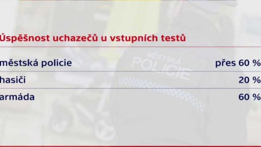 Kritéria k přijetí