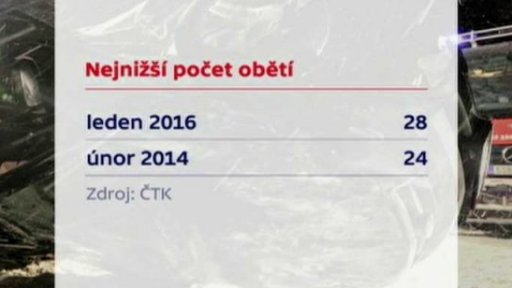 Lednové smrtelné nehody