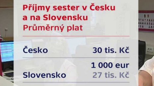 Srovnání platů sester v ČR a na Slovensku