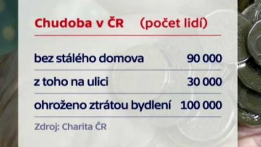 Chudoba v ČR