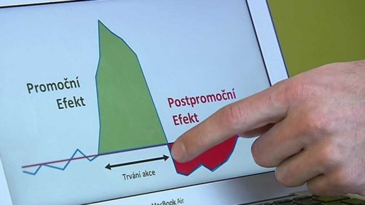 České domácnosti pod přívaly letáků