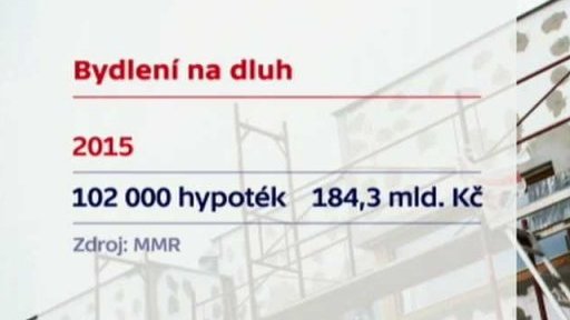 Rekordně levné hypotéky