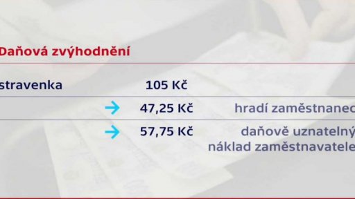 Zaměstnanecké benefity