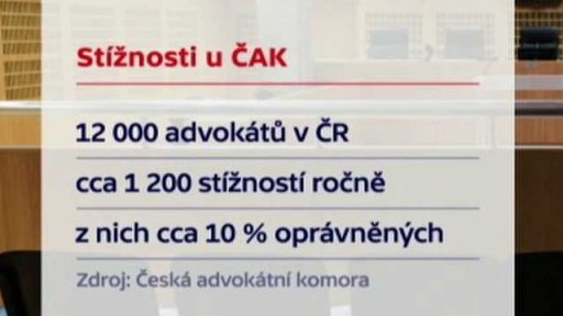 Reklamace právních služeb