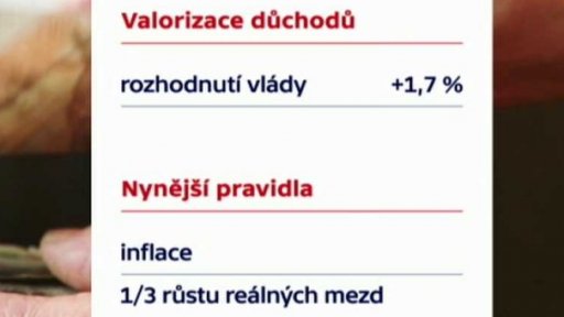 Valorizace důchodů