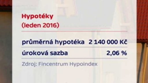 Hypotéky v Česku